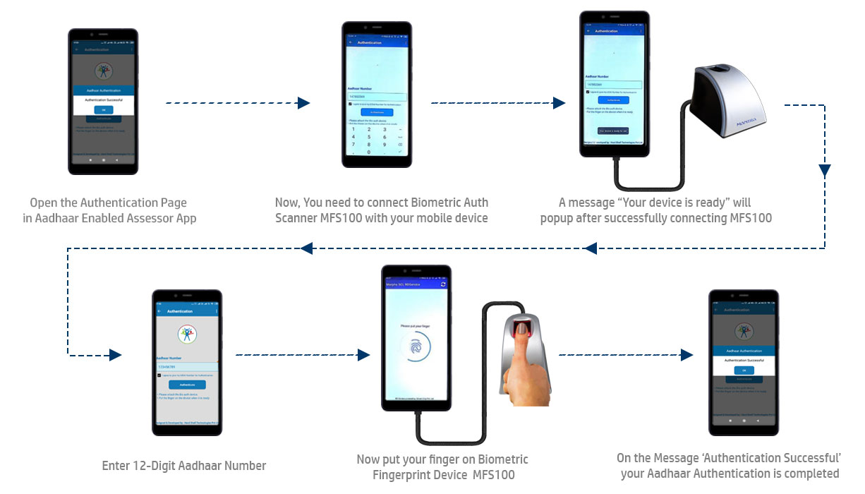 Steps to Authenticate via Biometric Fingerprint Scanner