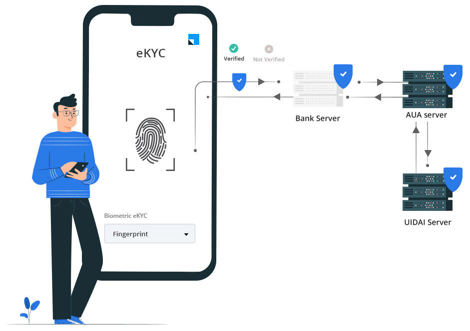 A user scans their fingerprint, instantly routing biometric data to a Bank Server.