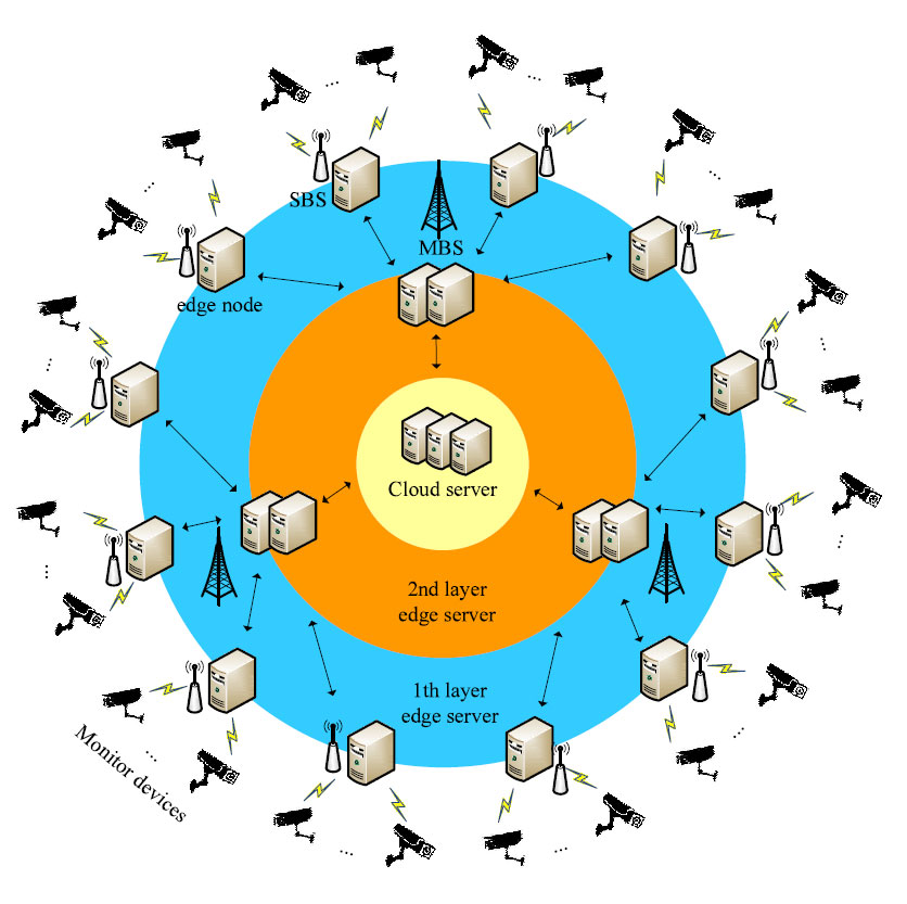 The architecture of the proposed DIVS system.