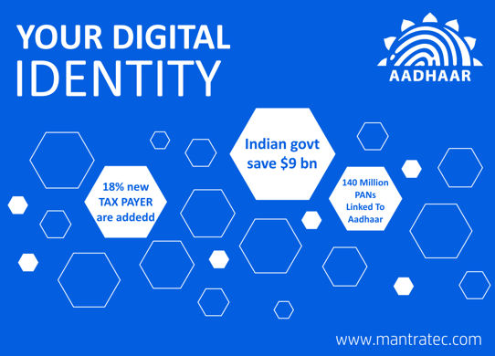 Aadhaar Case Study MFS100