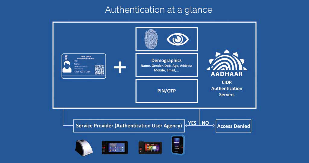 Aadhaar case outlet