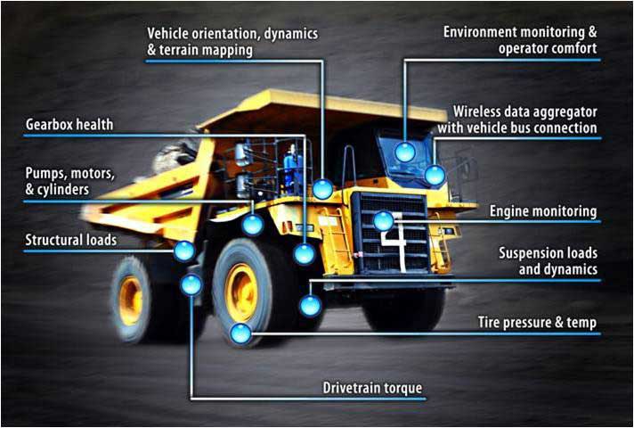 vehicle condition report