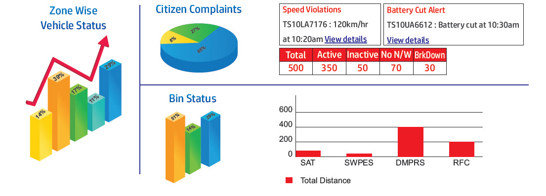 Web Interface