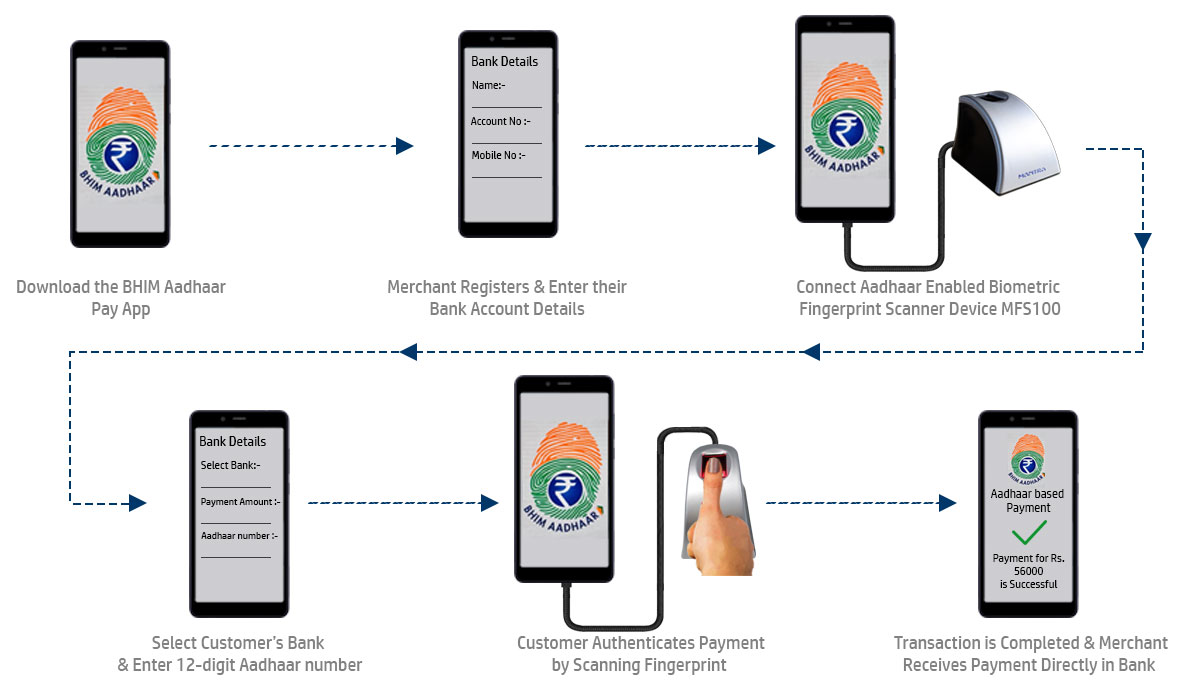 Merchant Payments System