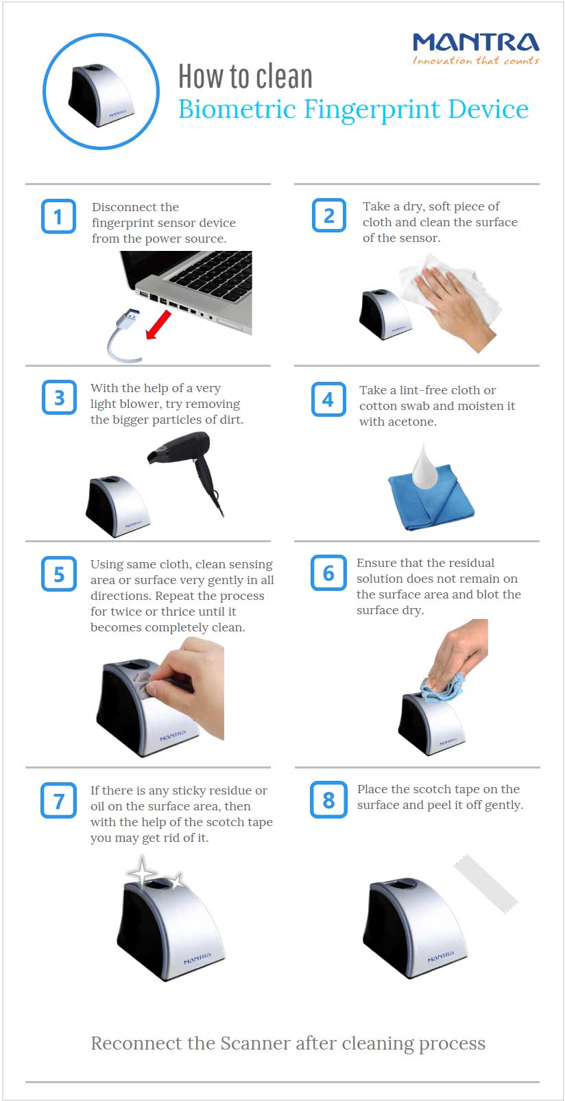 Steps for cleansing the fingerprint sensor device