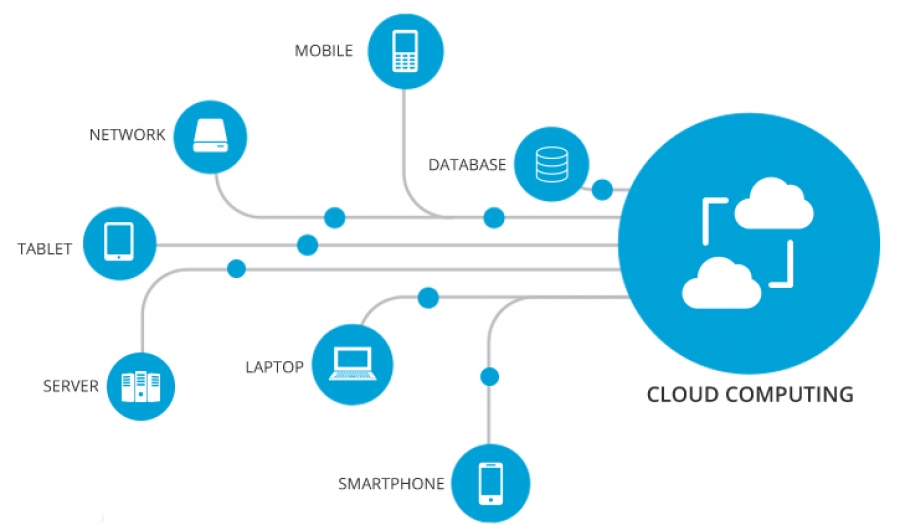 cloud services for business emails