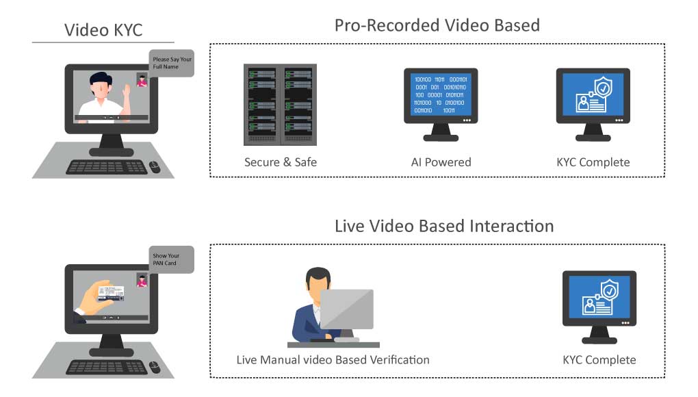 Physical Verification Process