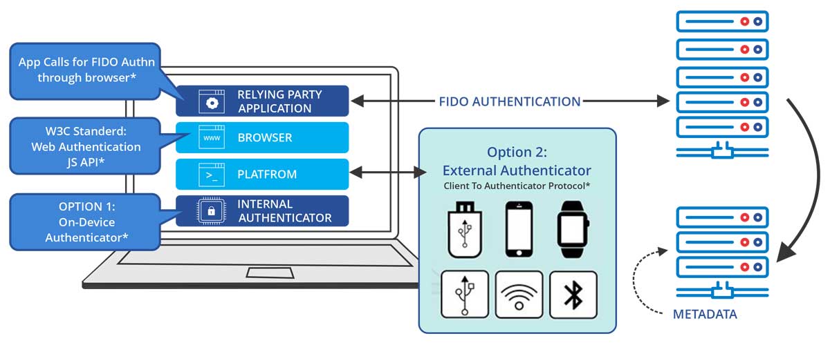 How do I set up and manage pin code & biometric login authentication? –  Beekeeper Help Center