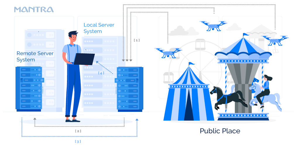 Drone with facial recognition system that can track and find missing persons from public places.