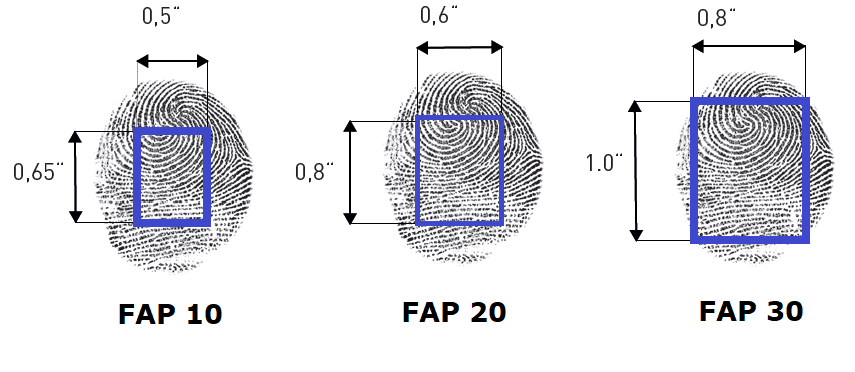 FAP Fingerprint Scanner Size Comparison