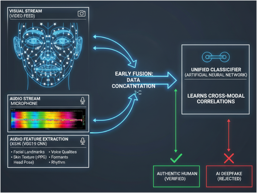 Combining Visual and Audio Clues