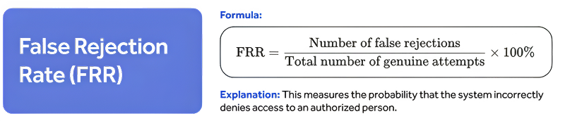 FRR Formula