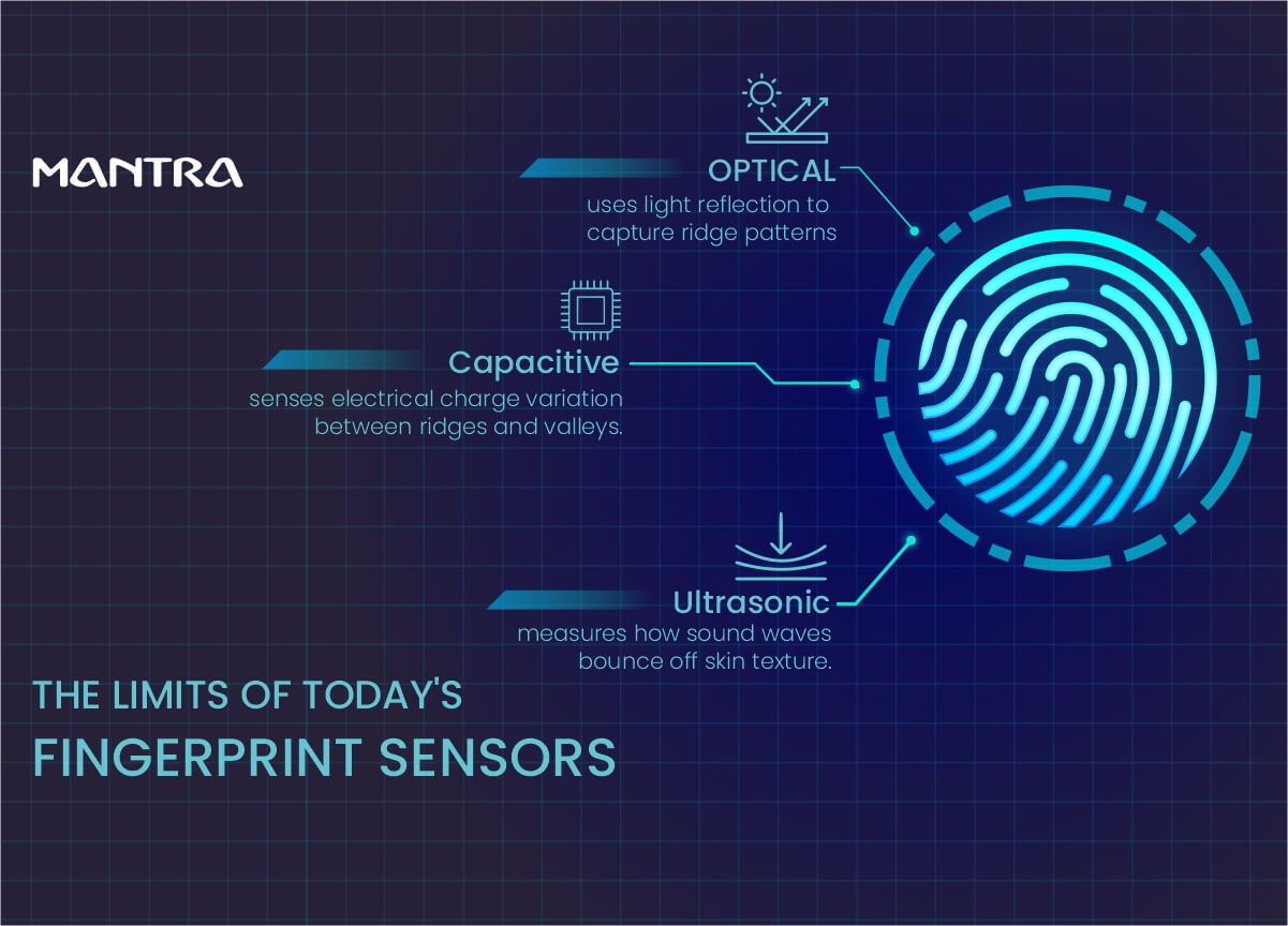 OCT vs Optical/Capacitive/Ultrasonic: The New Frontier in Fingerprint Liveness